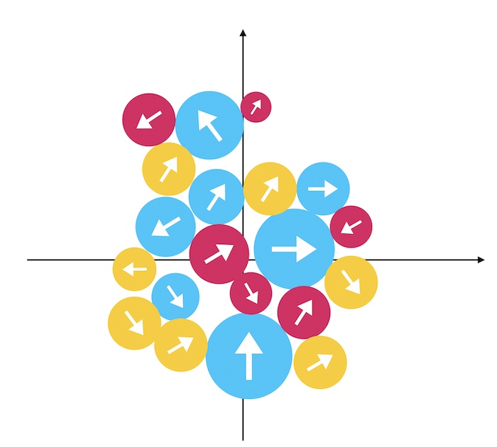 Une diversité de flèches dans un plan cartésien représentant les opinions et leur poids.
